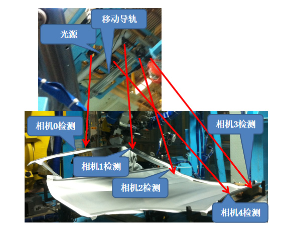 機(jī)器視覺(jué)的應(yīng)用有哪些？